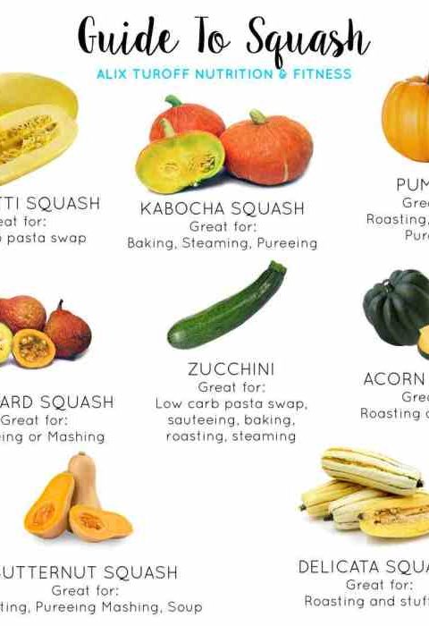 Yellow squash nutrition facts