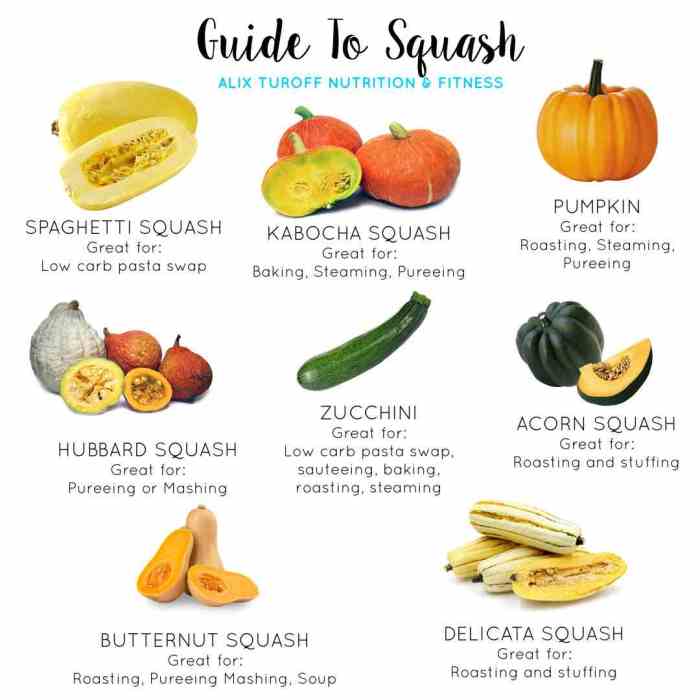 Yellow squash nutrition facts